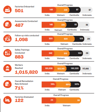 program_achievements